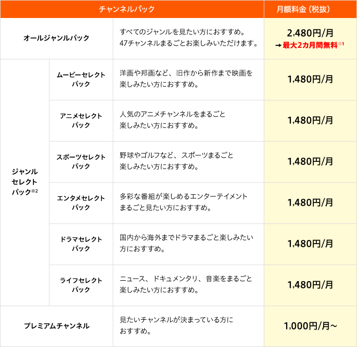プラチナセレクトパック(全43チャンネル):アニメや音楽、スポーツにドラマまでパックでお得!多チャンネル放送を手軽に楽しみたい方にお勧め。(※ミュージックセレクトパック(全4チャンネル)を含みます。) 1,980円/月(税抜)→最大2カ月間0円、ミュージックセレクト(全4チャンネル):無駄なく、音楽チャンネルだけを手軽に楽しみたい方にお勧め。 634円/月(税抜)、プレミアムチャンネル:見たいチャンネルが決まっている方にお勧め。 1,200円/月(税抜)から