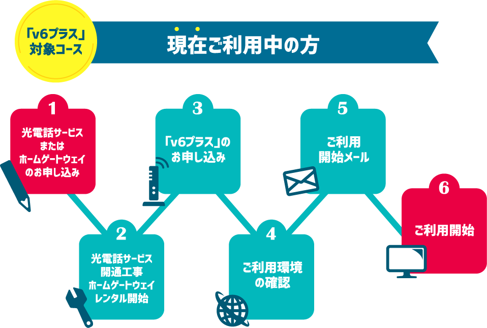 v6プラス トップ nifty