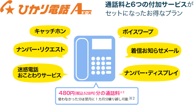 ひかり電話A（エース） 通話料と6つの付加サービスがセットになったお得なプラン。 キャッチホン、ボイスワープ、ナンバー・リクエスト、着信お知らせメール、迷惑電話おことわりサービス、ナンバー・ディスプレイ 480円（税込 528円）分の通話料（※1） 使わなかった分は翌月に1カ月繰り越し可能（※2）