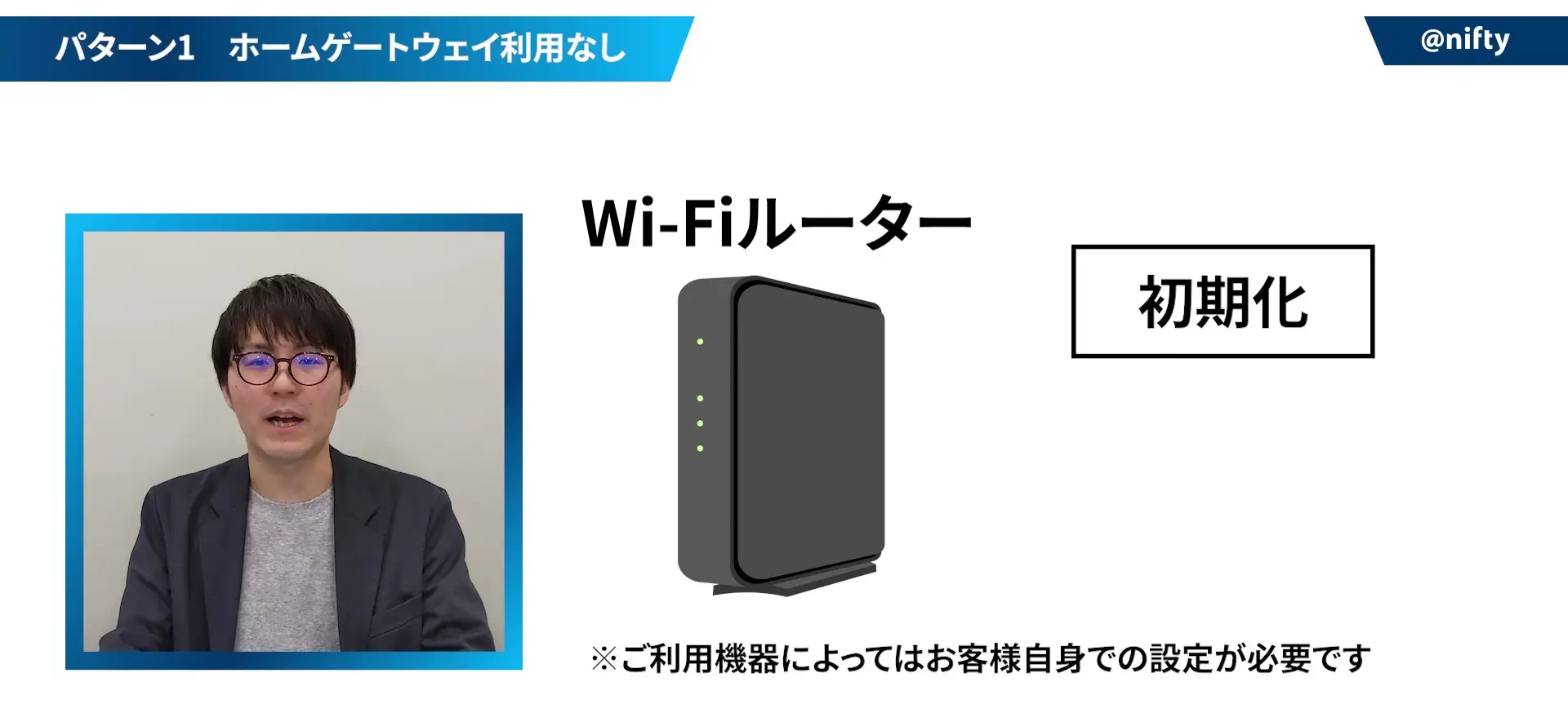Fiルーターの初期化方法の説明画像