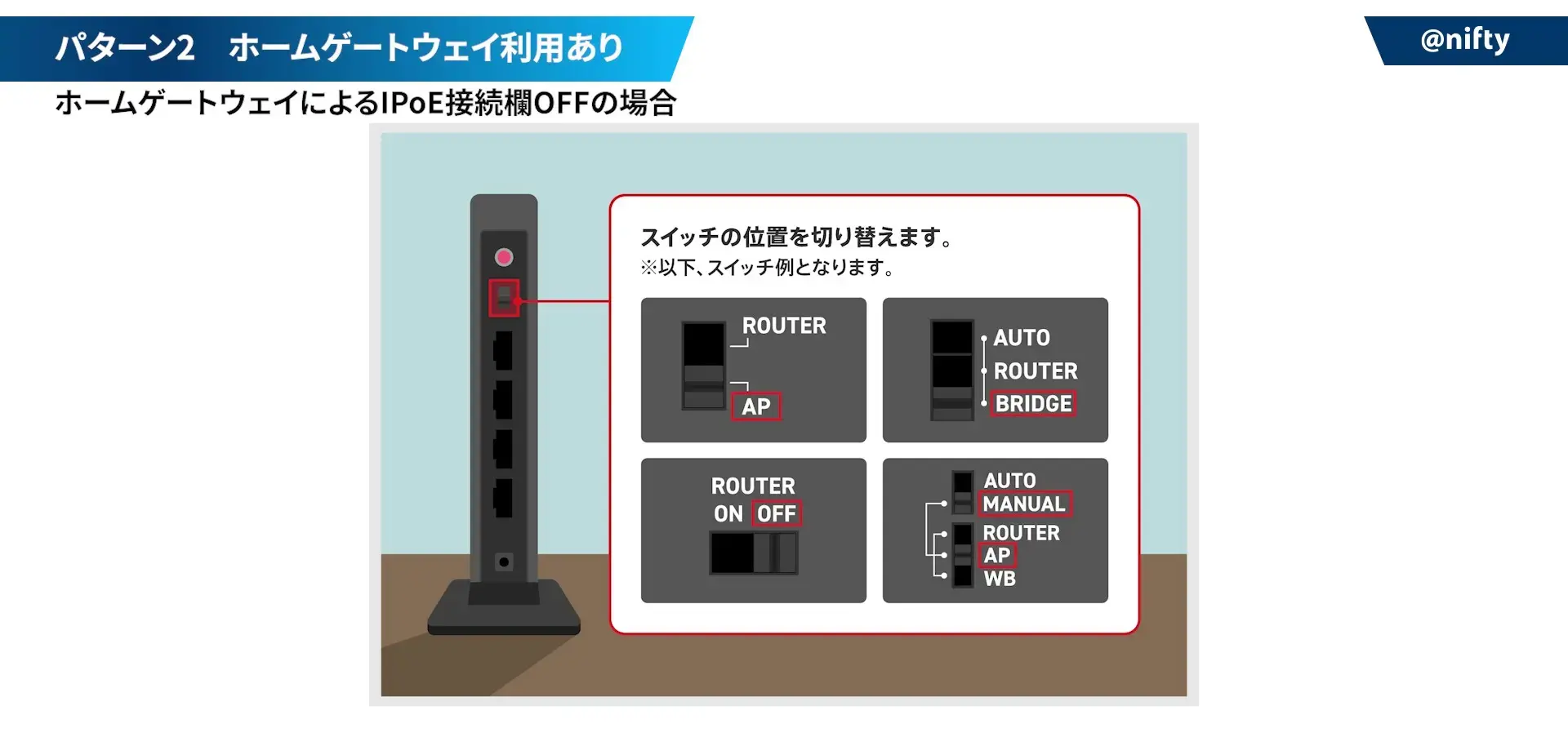 機器ごとのスイッチの違い説明図