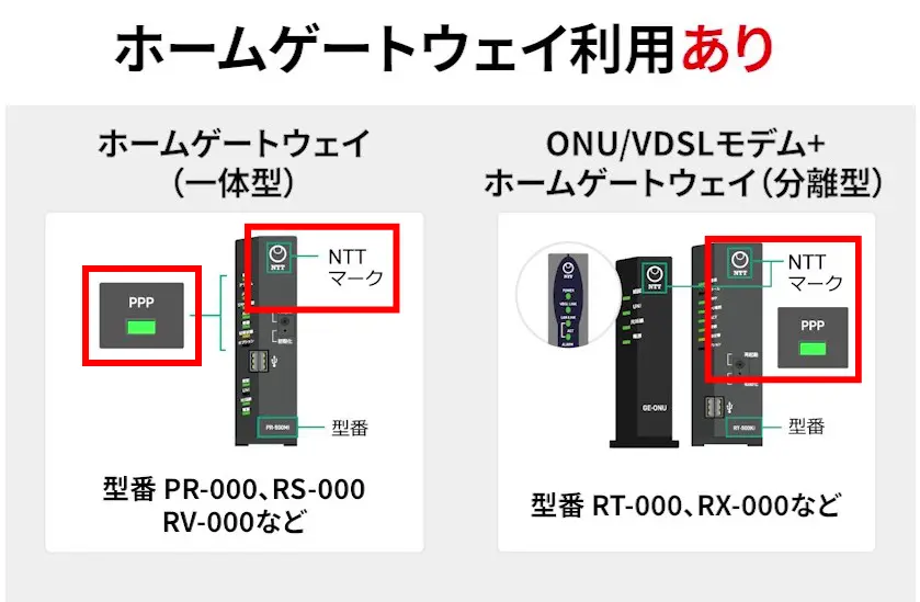 契約状況確認の案内イラスト