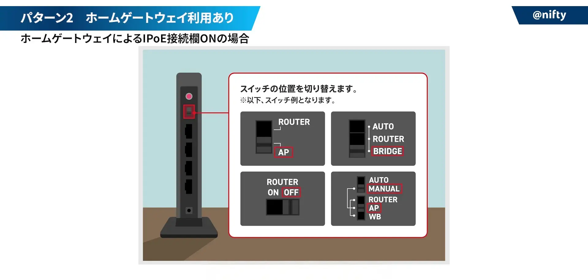 機器によるスイッチの違い説明図