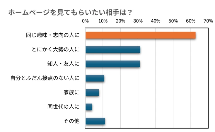 グラフ